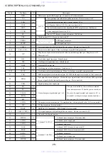 Preview for 28 page of Aiwa CA-DW538LH Service Manual