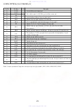 Preview for 29 page of Aiwa CA-DW538LH Service Manual