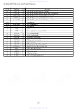 Preview for 31 page of Aiwa CA-DW538LH Service Manual