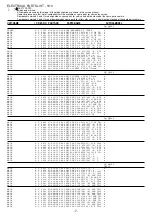 Preview for 7 page of Aiwa CA-DW540 Service Manual