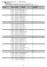 Preview for 39 page of Aiwa CA-DW540 Service Manual