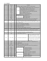 Preview for 22 page of Aiwa CA-DW735M Service Manual