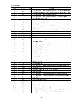 Preview for 19 page of Aiwa CA-DW935M Service Manual