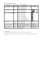 Preview for 22 page of Aiwa CA-DW935M Service Manual