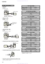 Preview for 18 page of Aiwa CA-V100 Service Manual