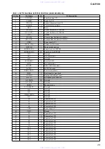 Preview for 23 page of Aiwa CA-V100 Service Manual