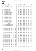 Preview for 58 page of Aiwa CA-V100 Service Manual