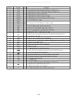 Предварительный просмотр 18 страницы Aiwa CSD-A210 Service Manual