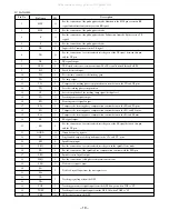 Предварительный просмотр 19 страницы Aiwa CSD-A210 Service Manual