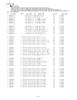 Preview for 5 page of Aiwa CSD-A660U Service Manual