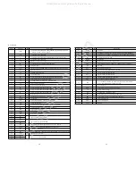 Preview for 21 page of Aiwa CSD-ED79 Service Manual