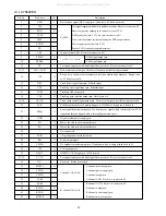 Preview for 22 page of Aiwa CSD-EL300 K(S) Service Manual