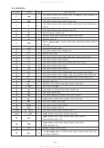 Preview for 19 page of Aiwa CSD-EL33 Service Manual