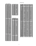 Предварительный просмотр 19 страницы Aiwa CSD-EL55 Service Manual