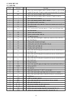 Предварительный просмотр 20 страницы Aiwa CSD-EL55 Service Manual