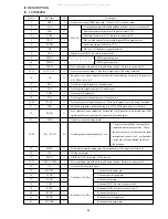 Preview for 17 page of Aiwa CSD-ES977 Service Manual