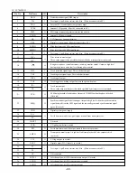 Предварительный просмотр 22 страницы Aiwa CSD-FD73 HC Service Manual