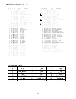 Предварительный просмотр 28 страницы Aiwa CSD-FD73 HC Service Manual