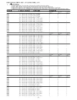 Предварительный просмотр 7 страницы Aiwa CSD-FD89 Service Manual