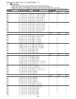 Предварительный просмотр 10 страницы Aiwa CSD-FD89 Service Manual