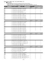 Предварительный просмотр 13 страницы Aiwa CSD-FD89 Service Manual