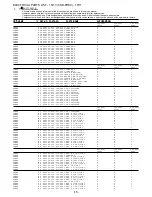 Предварительный просмотр 15 страницы Aiwa CSD-FD89 Service Manual