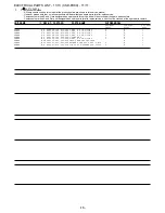 Предварительный просмотр 16 страницы Aiwa CSD-FD89 Service Manual