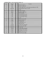 Предварительный просмотр 41 страницы Aiwa CSD-FD89 Service Manual