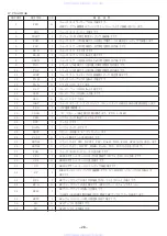 Предварительный просмотр 28 страницы Aiwa csd-md11 Service Manual