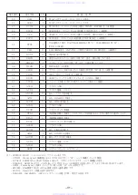 Предварительный просмотр 31 страницы Aiwa csd-md11 Service Manual