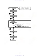 Предварительный просмотр 36 страницы Aiwa csd-md11 Service Manual