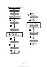 Предварительный просмотр 41 страницы Aiwa csd-md11 Service Manual