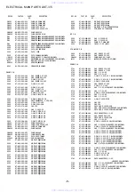 Предварительный просмотр 8 страницы Aiwa CSD-NS1 Service Manual