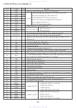 Предварительный просмотр 36 страницы Aiwa CSD-NS1 Service Manual