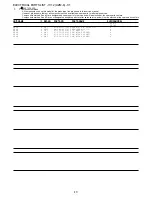 Preview for 17 page of Aiwa CSD-TD49 Service Manual