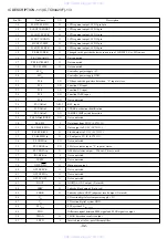 Preview for 32 page of Aiwa CSD-TD901 Service Manual