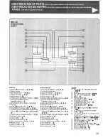 Preview for 55 page of Aiwa CX-A92 Operating Instructions Manual