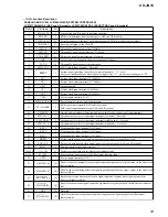 Предварительный просмотр 45 страницы Aiwa CX-JN10 Service Manual