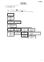 Preview for 9 page of Aiwa CX-JN66 Service Manual