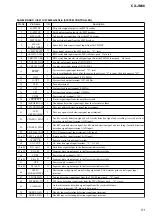 Preview for 51 page of Aiwa CX-JN66 Service Manual