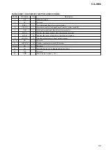 Preview for 53 page of Aiwa CX-JN66 Service Manual