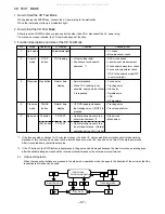 Предварительный просмотр 47 страницы Aiwa CX-LMS5 Service Manual