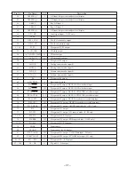 Preview for 31 page of Aiwa CX-NAJ310 Service Manual