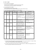 Preview for 35 page of Aiwa CX-NAJ310 Service Manual