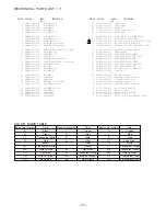 Preview for 37 page of Aiwa CX-NAJ310 Service Manual