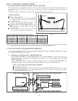 Preview for 4 page of Aiwa CX-NAJ70 Service Manual