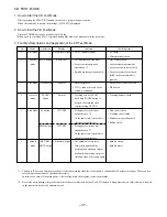 Preview for 37 page of Aiwa CX-NAJ800 Service Manual