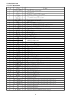 Предварительный просмотр 34 страницы Aiwa CX-NC3RW Service Manual