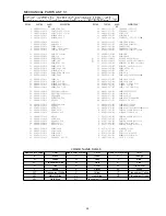 Предварительный просмотр 49 страницы Aiwa CX-NC3RW Service Manual