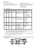 Предварительный просмотр 30 страницы Aiwa CX-NHG2MD Service Manual